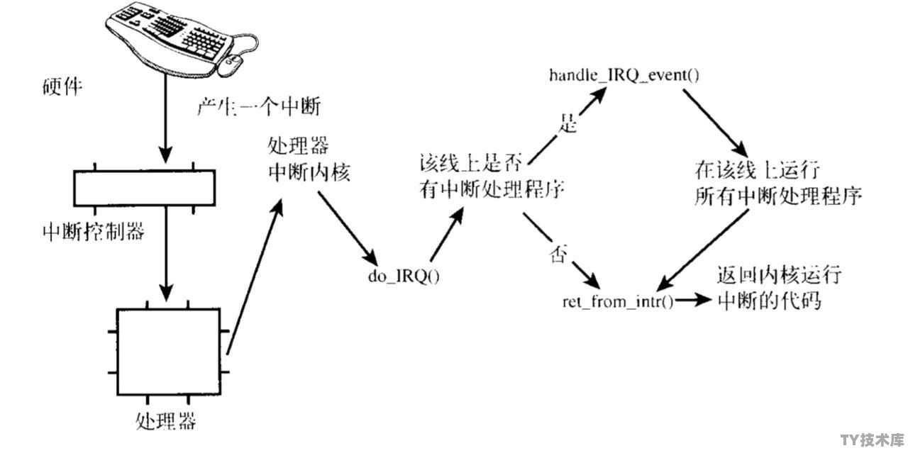为了考研有必要学linux内核吗 为了考研有必要学linux内核吗